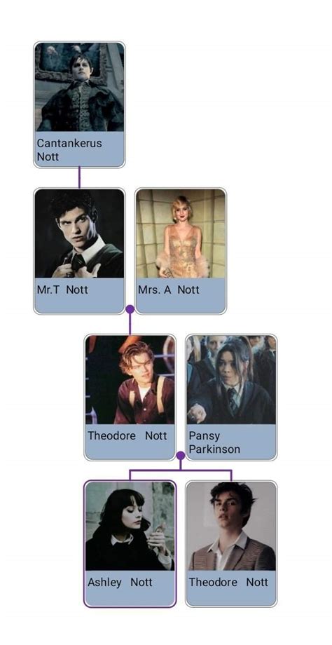 theodore nott|theodore nott family tree.